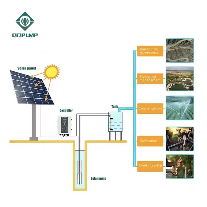 Bomba Solar De Rega Agricultur - Farming Pump For Agriculture reseña y precio
