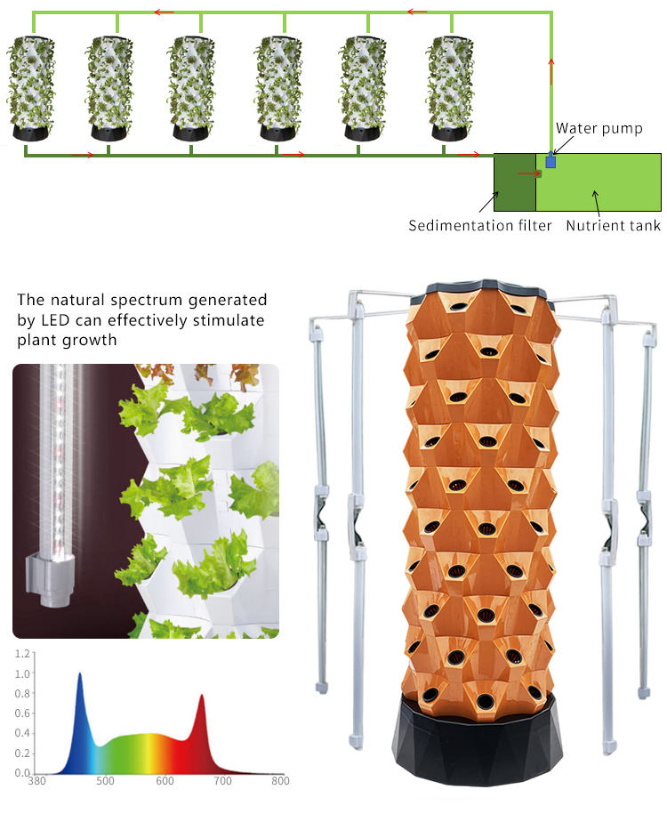 Upgraded Indoor Farming Outdoo - Hydroponic Farming Agriculture reseña y precio